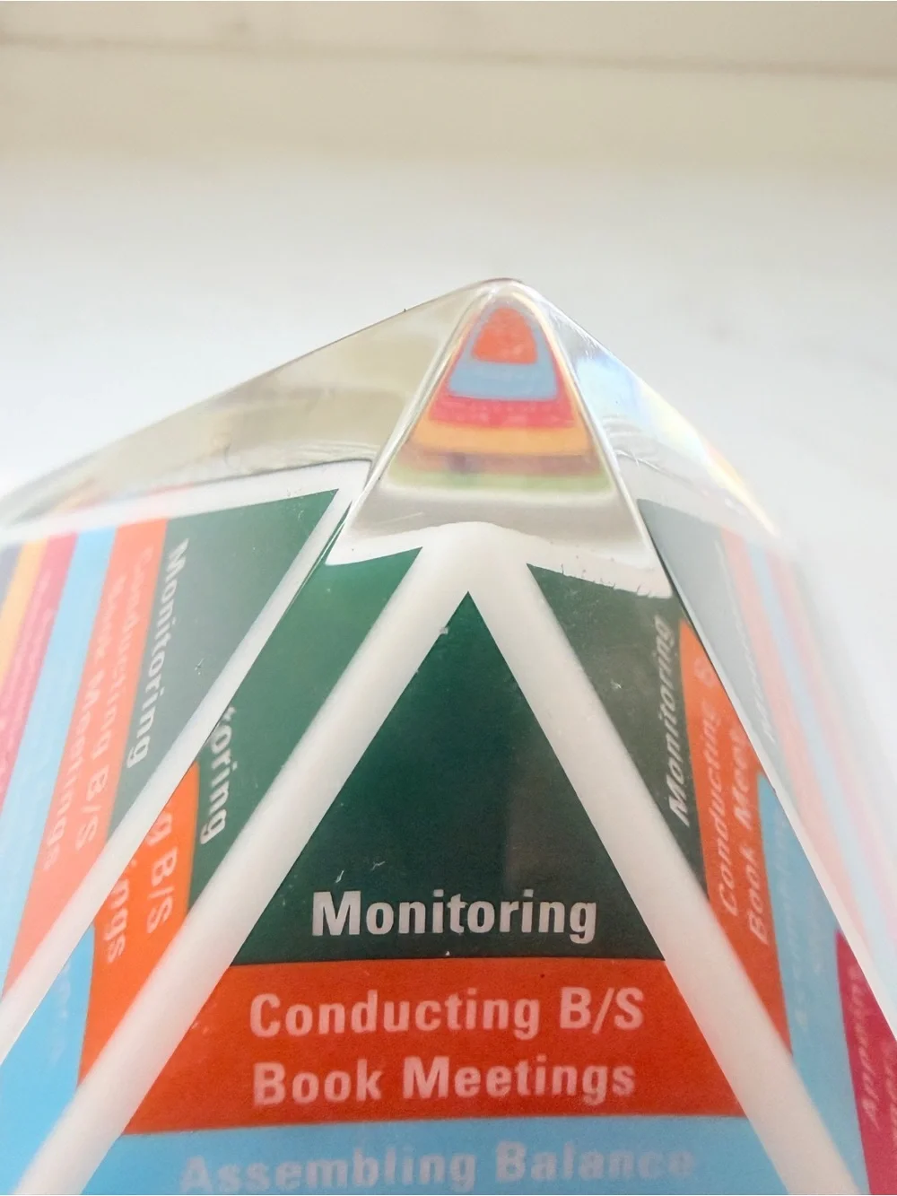 Pyramid Paperweight The Balance Sheet Control Process Lucite Finance Vintage 5